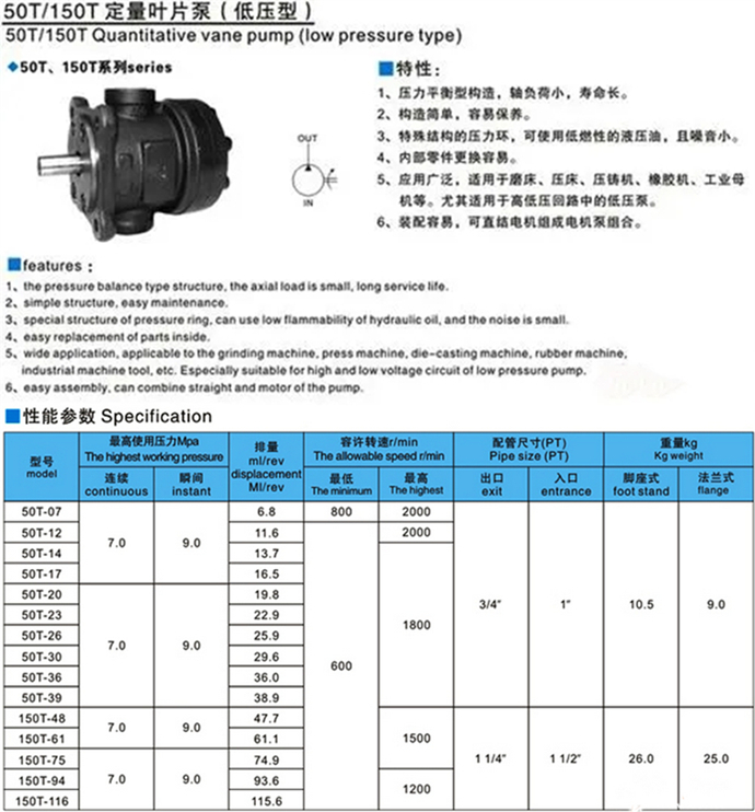 50T、150T、250F系列葉片泵