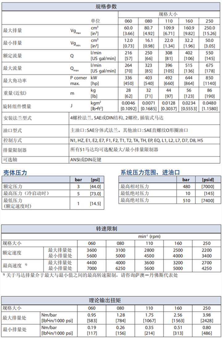 丹佛斯51及51-1系列斜軸變量馬達規(guī)格參數(shù)
