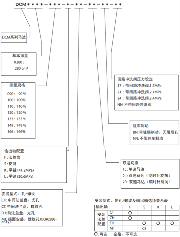 丹佛斯DCM0560徑向柱塞馬達(dá)型號說明
