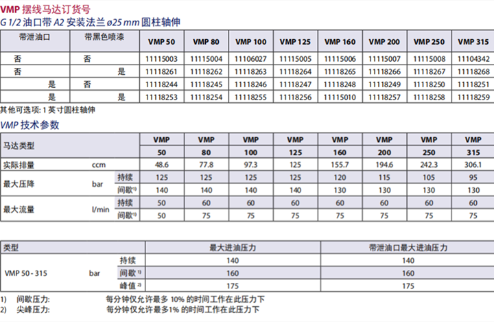 丹佛斯VMP擺線馬達技術參數(shù)表