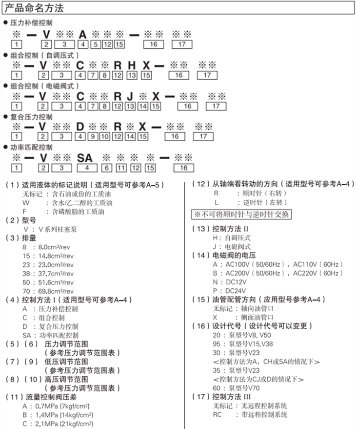 DAIKIN柱塞泵型號說明