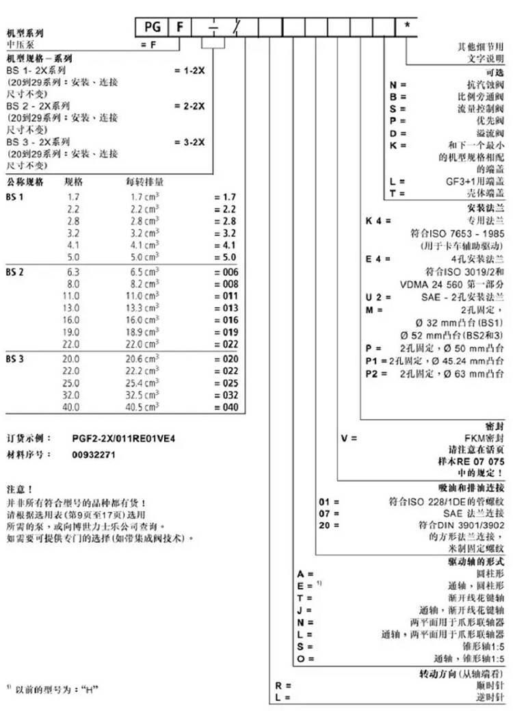 力士樂PGF內(nèi)嚙合齒輪泵型號(hào)說明