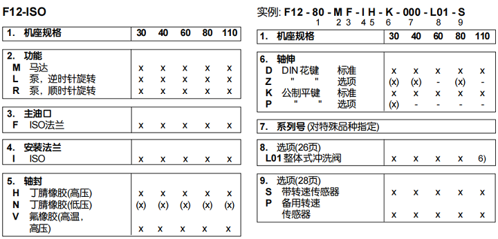F12-80-MF-IH-K-000-L01-S派克液壓馬達訂貨代碼
