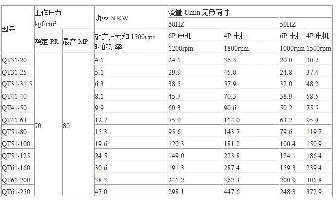 住友QT內(nèi)嚙合齒輪泵說(shuō)明書