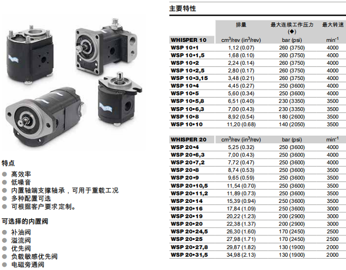 凱斯帕WSP10、WSP20系列齒輪泵參數(shù)