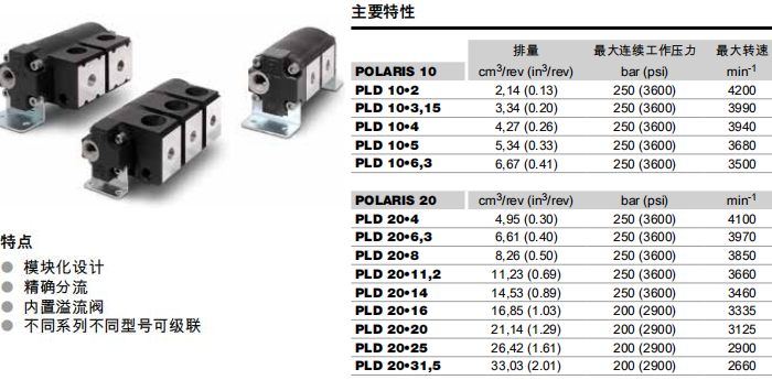 凱斯帕PLD10、PLD20系列齒輪泵參數(shù)