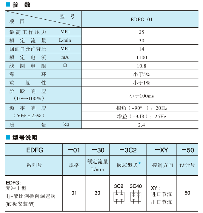 油研電-液比例換向調速閥