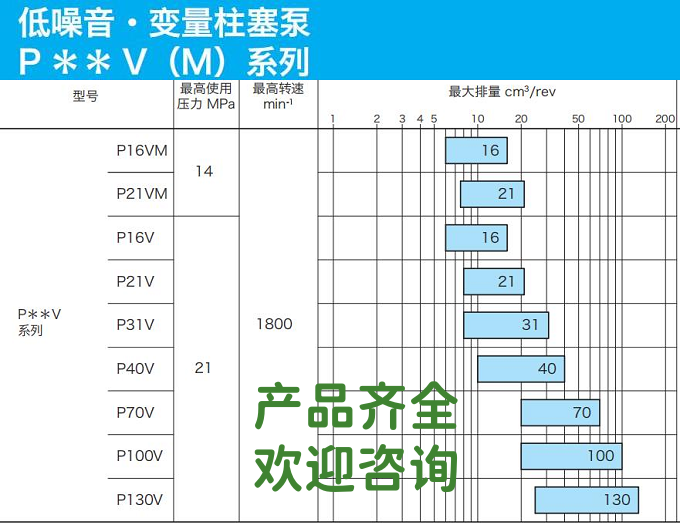 東京計器柱塞泵參數(shù)